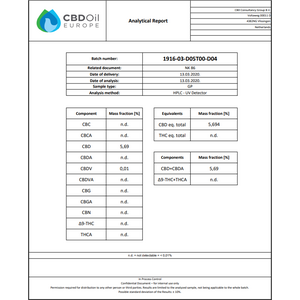 Dr. Nogueira's CBD-öljy 5% 10ml